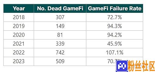 2024年上半年三大关键词：GameFi、BTC二层网络与DePin