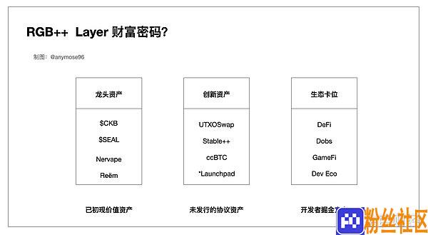 图解RGB++Layer，小白也能看懂的财富机会