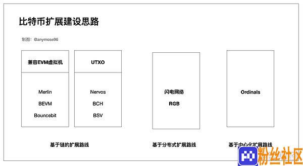 图解RGB++Layer，小白也能看懂的财富机会