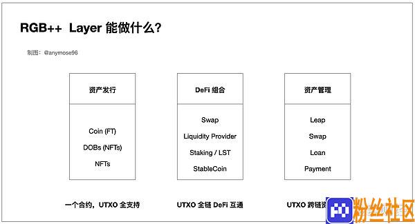 图解RGB++Layer，小白也能看懂的财富机会