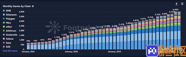 2024年上半年三大关键词：GameFi、BTC二层网络与DePin