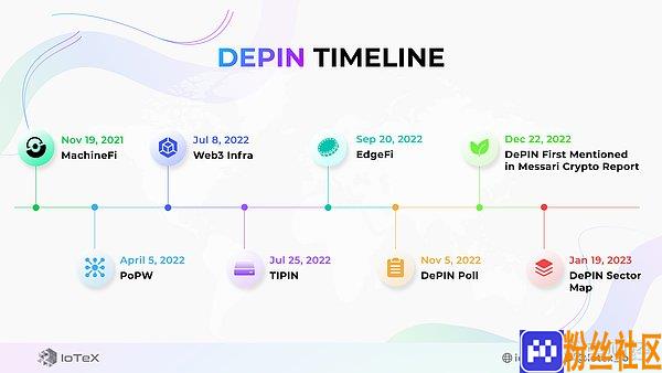 2024年上半年三大关键词：GameFi、BTC二层网络与DePin