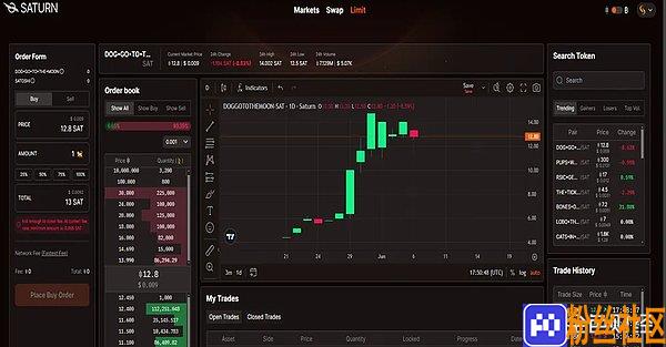 速览比特币Layer1新兴DEX发展格局