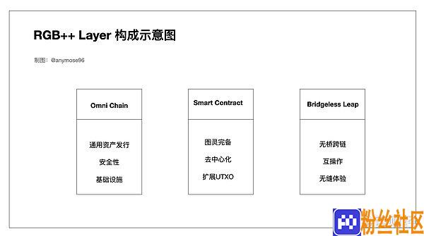 图解RGB++Layer，小白也能看懂的财富机会