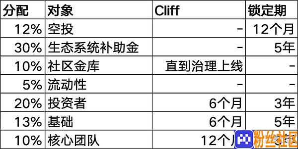 质押