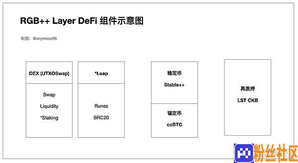 图解RGB++Layer，小白也能看懂的财富机会