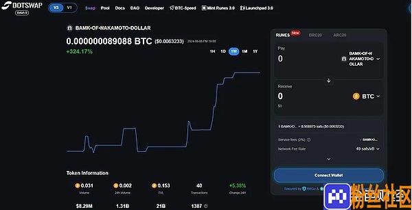 速览比特币Layer1新兴DEX发展格局