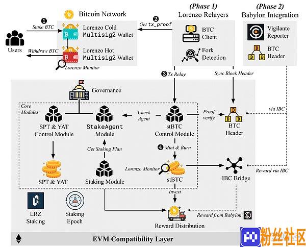 比特币兴起之路：提升流动性的新机遇
