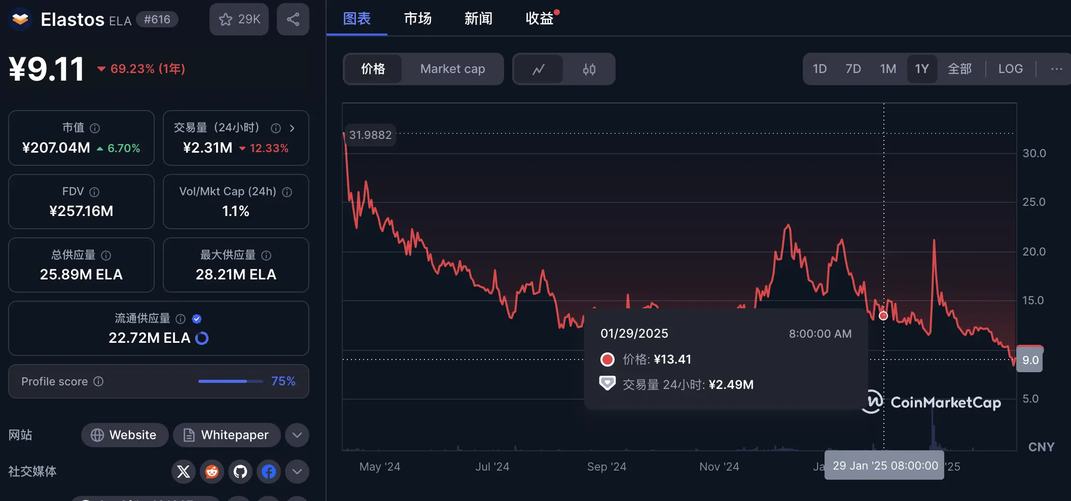 挂VC羊头，卖营销狗肉，深挖Rollman Management的资本游戏