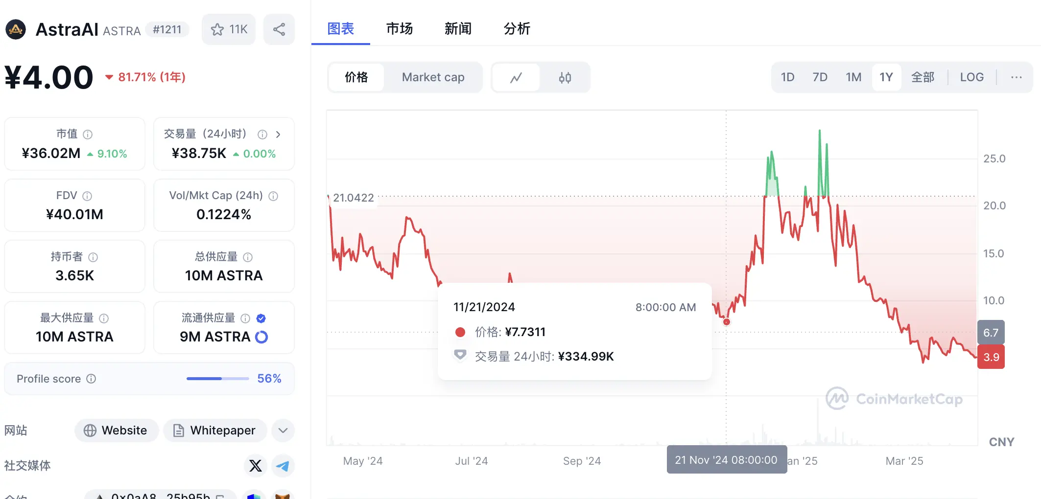 挂VC羊头，卖营销狗肉，深挖Rollman Management的资本游戏