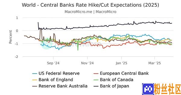 Eurozone - ECB Total Assets vs. Excess Liquidity | Global Central Banks |  Collection | MacroMicro