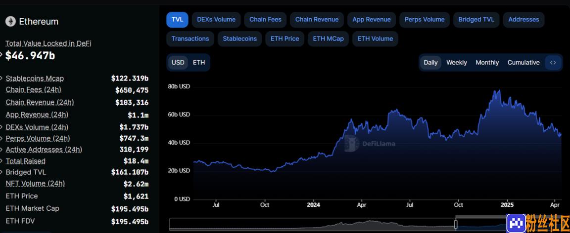 ETH/BTC汇率创五年新低，以太坊还有希望吗？
