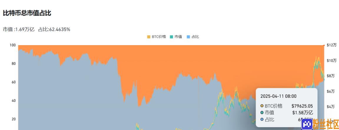 ETH/BTC汇率创五年新低，以太坊还有希望吗？