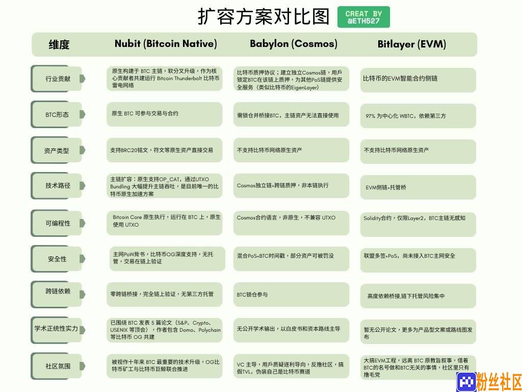 解读比特币最新软分叉：Thunderbolt 会带来哪些机会？