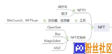从比特币生态到RWA赛道，Web3生态全景分析