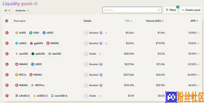 解读一周DeFi动态：老DeFi有新动作，Ethena发布新公链