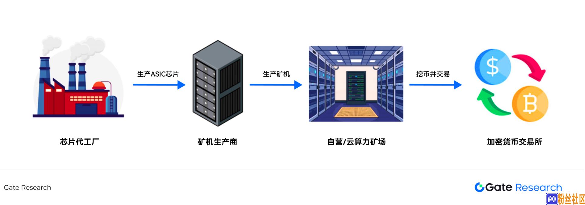 成本与供应链扰动，深度解读关税政策对比特币矿业的影响