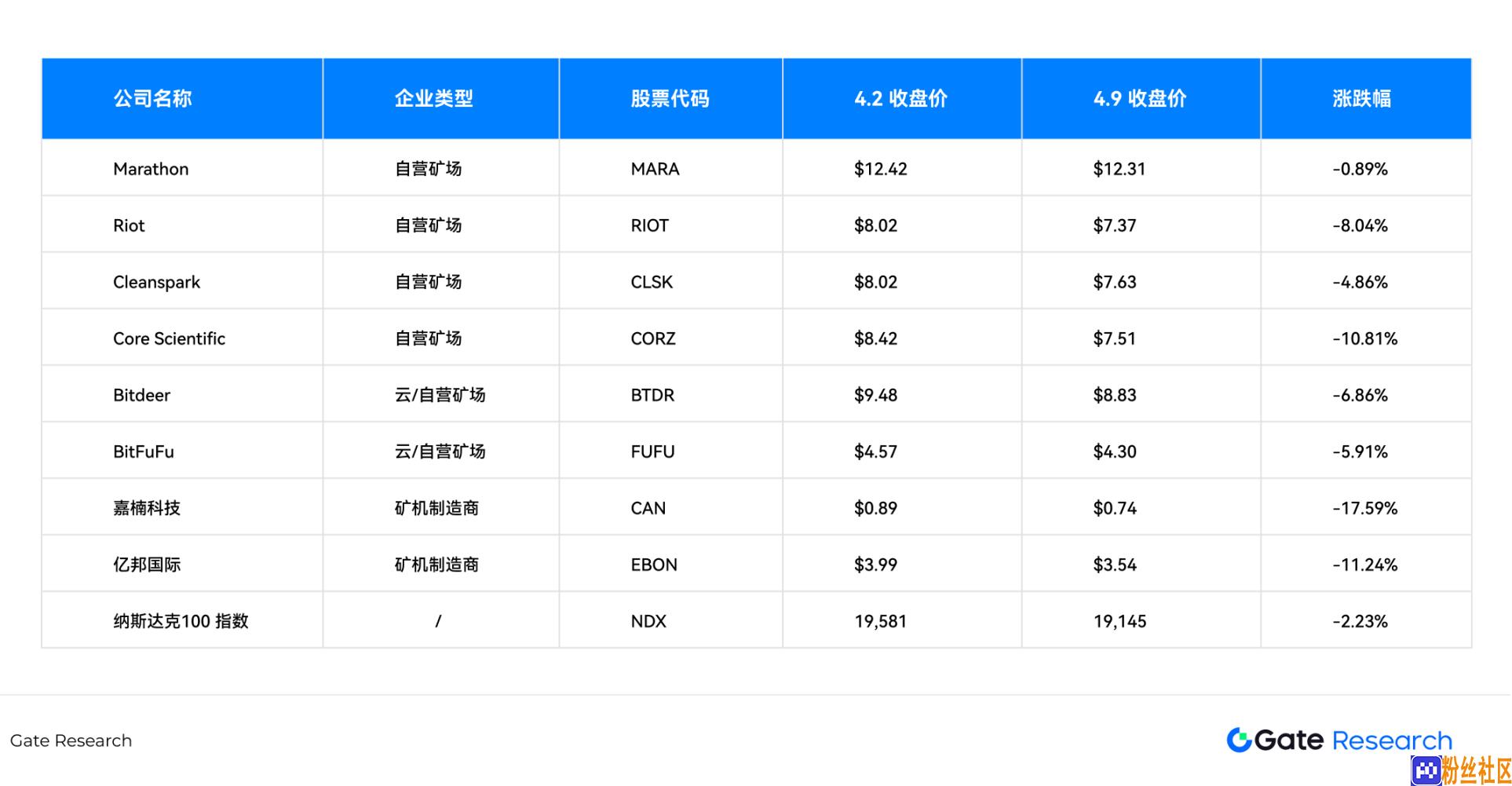 成本与供应链扰动，深度解读关税政策对比特币矿业的影响