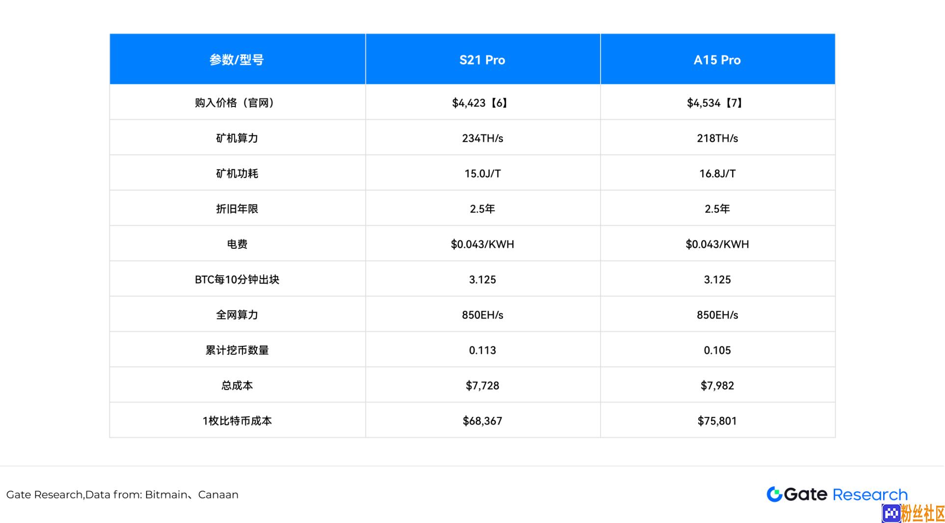 成本与供应链扰动，深度解读关税政策对比特币矿业的影响